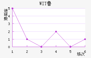 WIT³ǽ