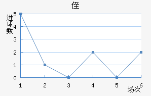 ֶ