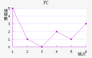 FC