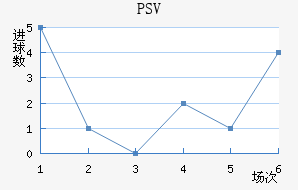 PSV½
