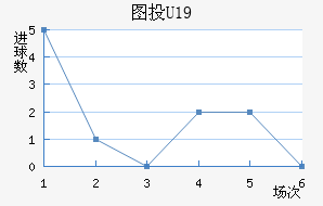 ͼͶU19