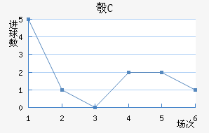 찲FC