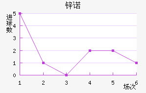 пŵ