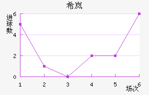 ϣᰲ