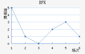 BFKͷ