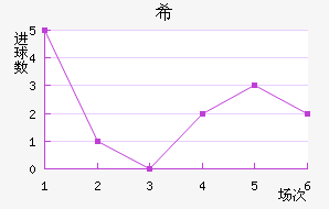 ϣʷسǽ