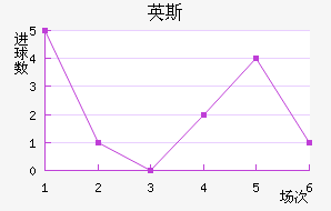 Ӣ˹½