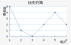 EBʷԼķ