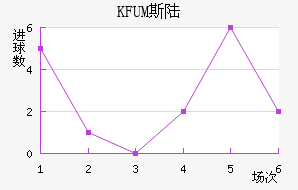 KFUM˹½