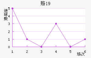 ¸˹U19