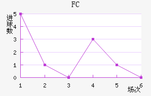 FC