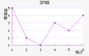 DPMM