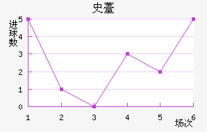 ʷ޷