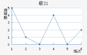 ոU21