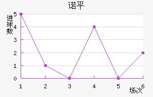 ŵƽ