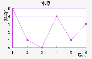 ˮԭǽ