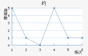 Լ