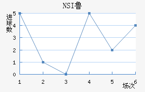 NSI³ά˽