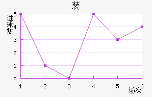 װ½