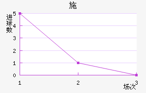 ʩ˽