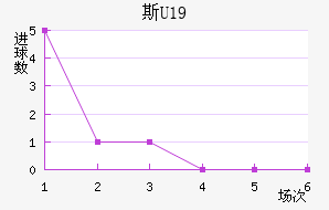 ˹U19