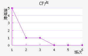 CF¬