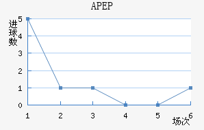 APEP