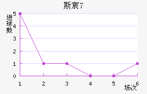 ˹工(U17)