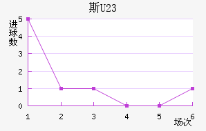 ˹(U23)