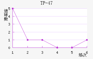 TP-47