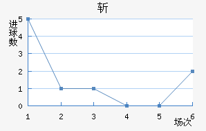 ն