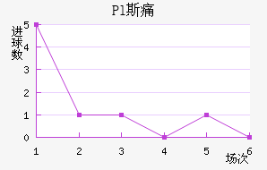 Pl˹ʹ