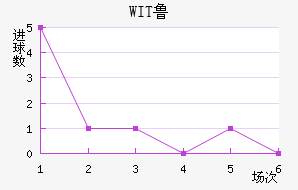 WIT³ǽ