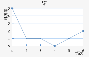 ŵ