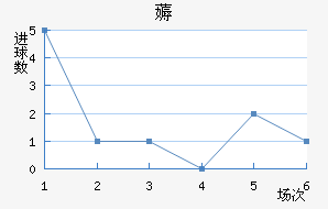 ޶