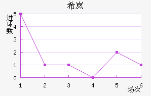 ϣᰲ