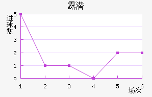 ¶Ǳ