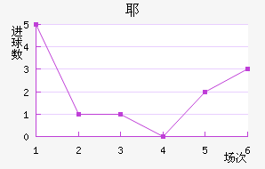 Үǽ