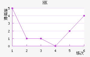 HKָ