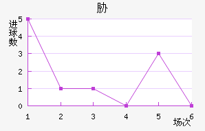 в