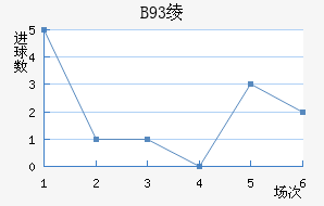 B93籾