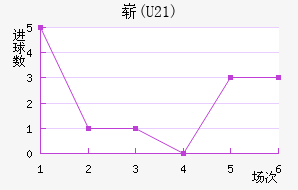 ո(U21)