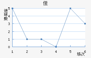 ֶ