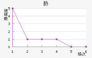 в