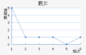 ޴JC