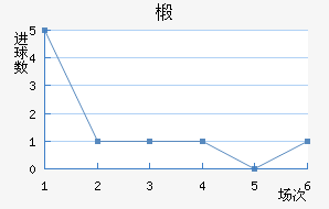 鲼︮