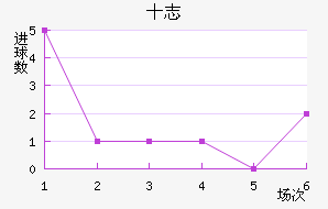 ʮ־