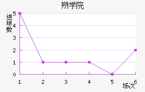 ˶ѧԺ