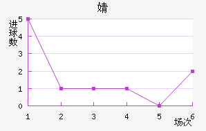 溣׽