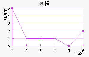 FC÷